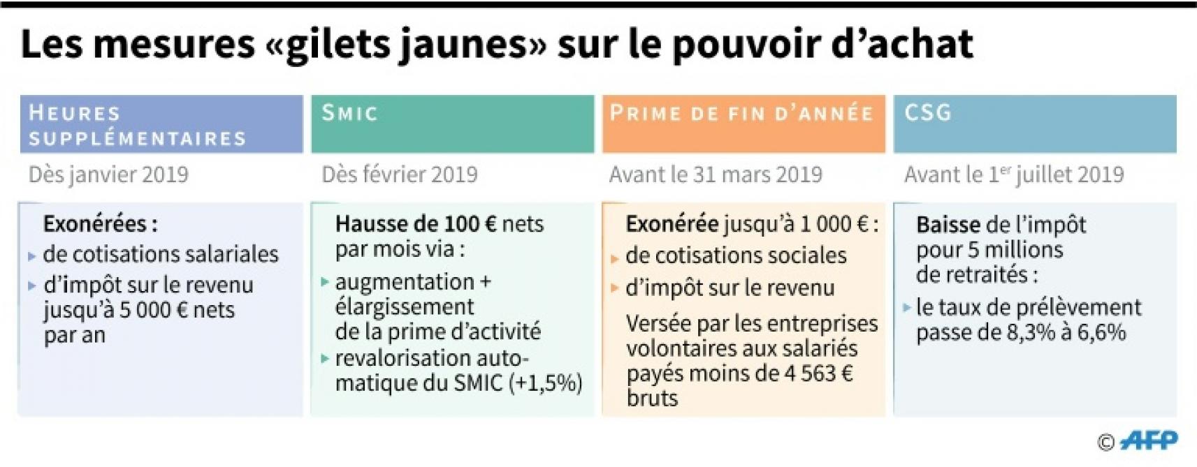 Le Projet De Loi Gilets Jaunes Adopte A L 39 Assemblee Place