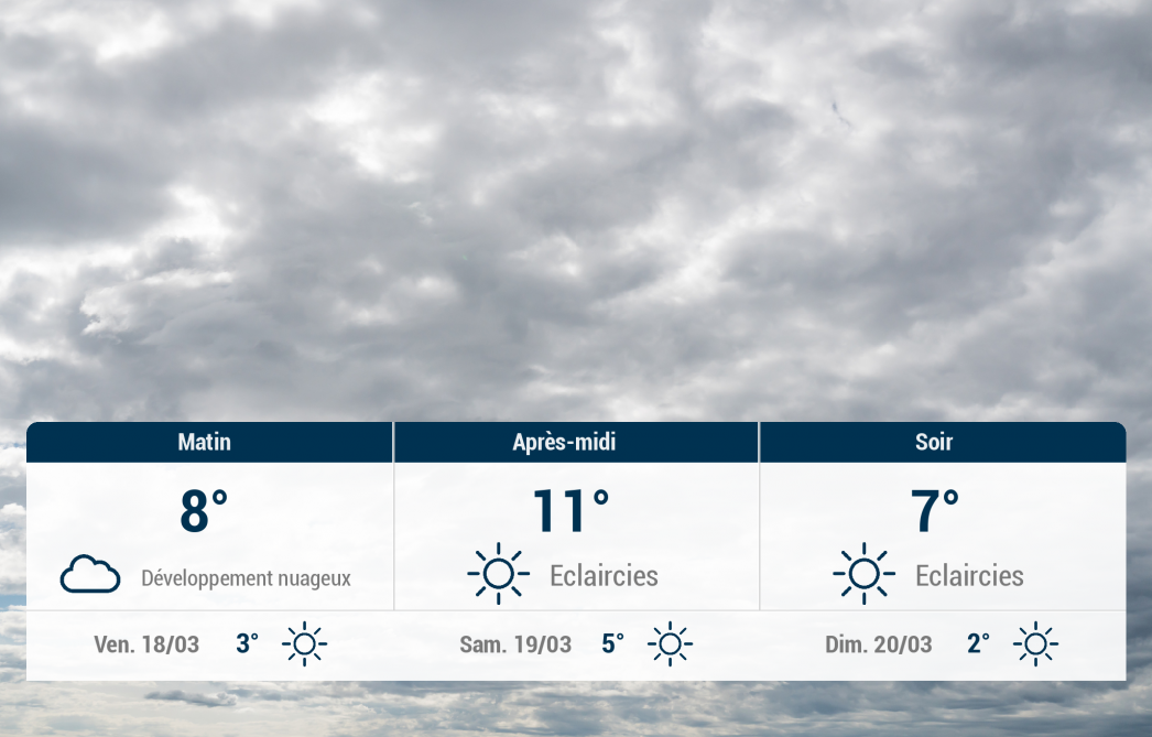 Romilly-sur-Seine et ses environs : météo du jeudi 17 mars