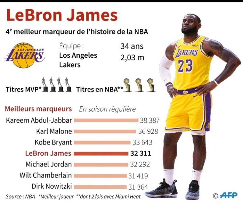 Lebron james depasse sales jordan