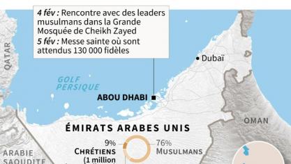 Le Pape Et L Imam D Al Azhar Appellent A La Fraternite Et A La Liberte