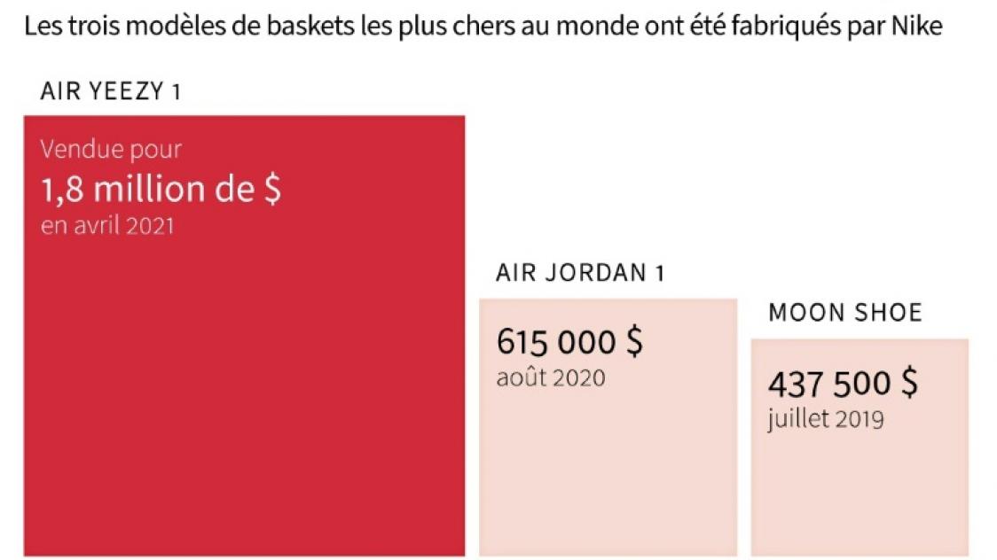 Yeezy 350 hotsell les plus cher