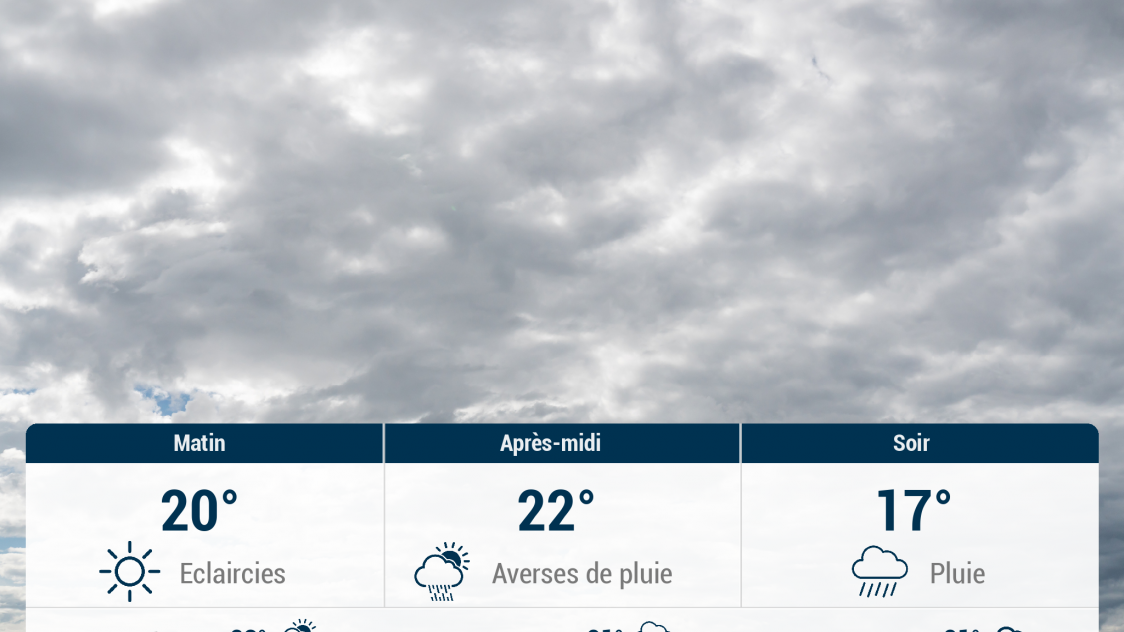 Aix-Villemaur-Pâlis et ses environs : météo du dimanche 20 juin