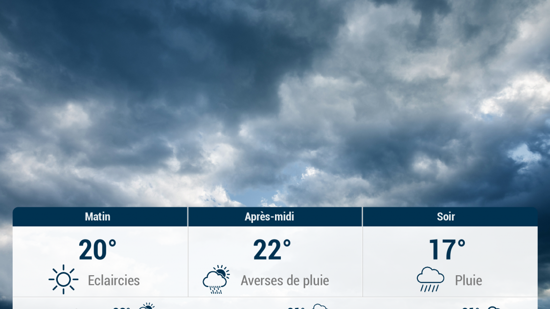 Saint-André-les-Vergers et ses environs : météo du dimanche 20 juin