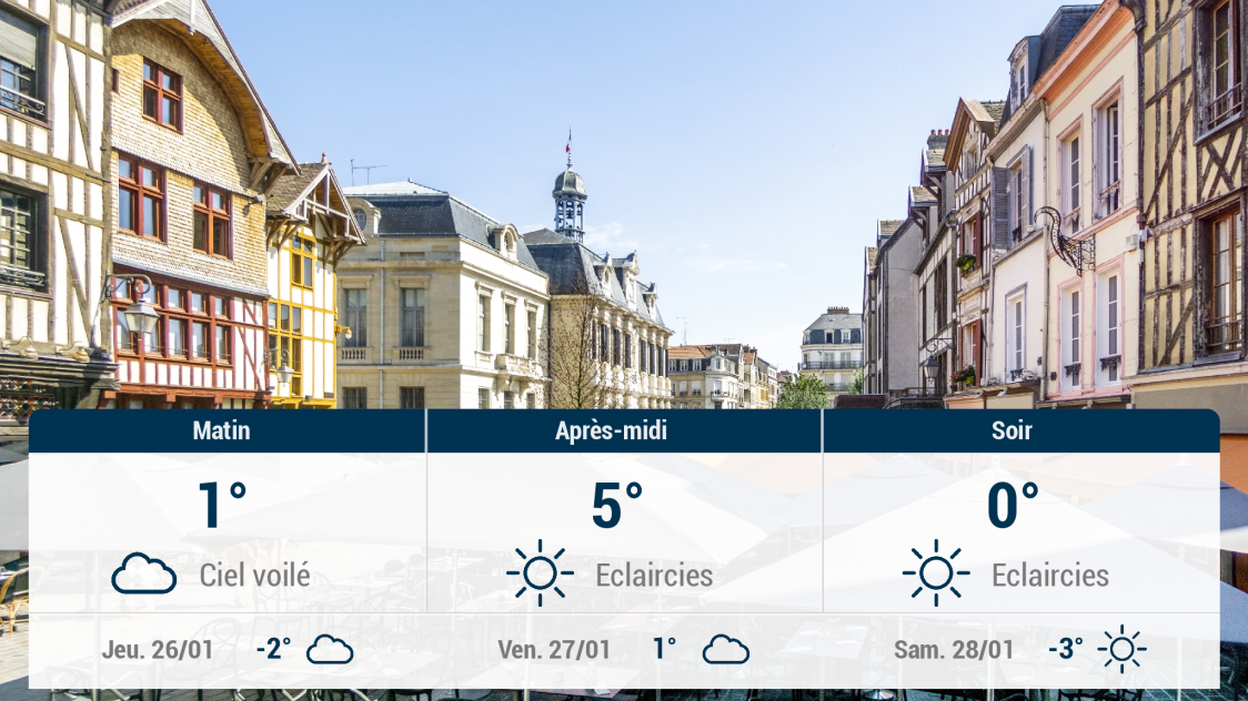 Troyes et ses environs : météo du mercredi 25 janvier