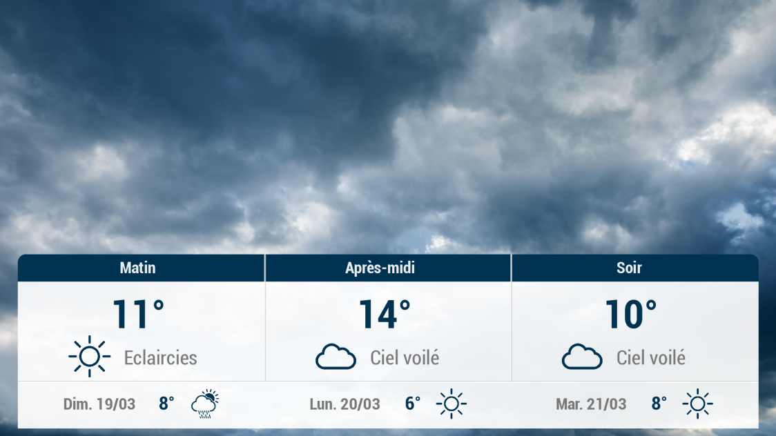 Aix-Villemaur-Pâlis et ses environs : météo du samedi 18 mars
