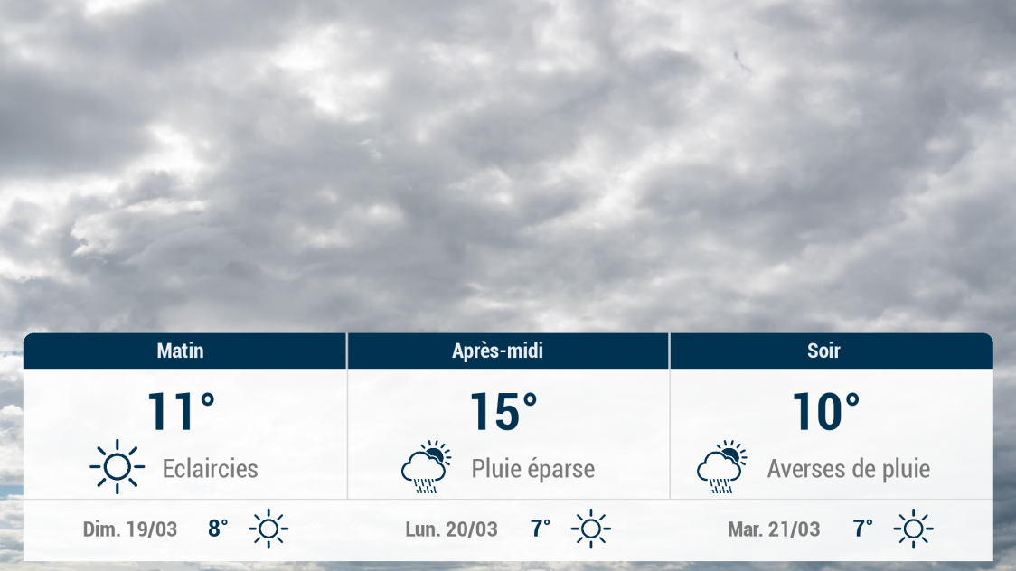 Chaource et ses environs : météo du samedi 18 mars