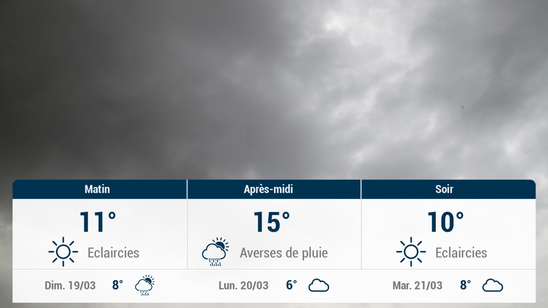 Romilly-sur-Seine et ses environs : météo du samedi 18 mars