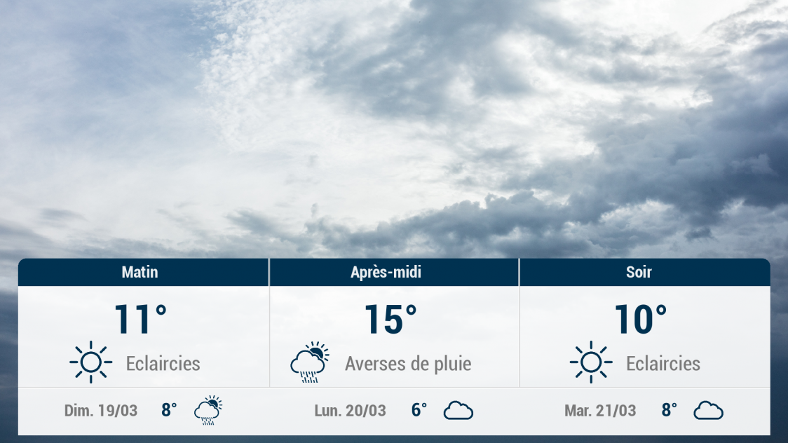 Saint-André-les-Vergers et ses environs : météo du samedi 18 mars
