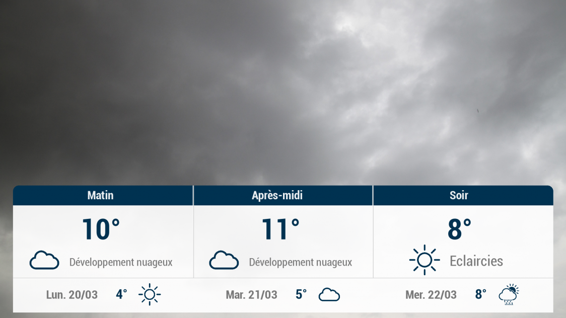 Aix-Villemaur-Pâlis et ses environs : météo du dimanche 19 mars