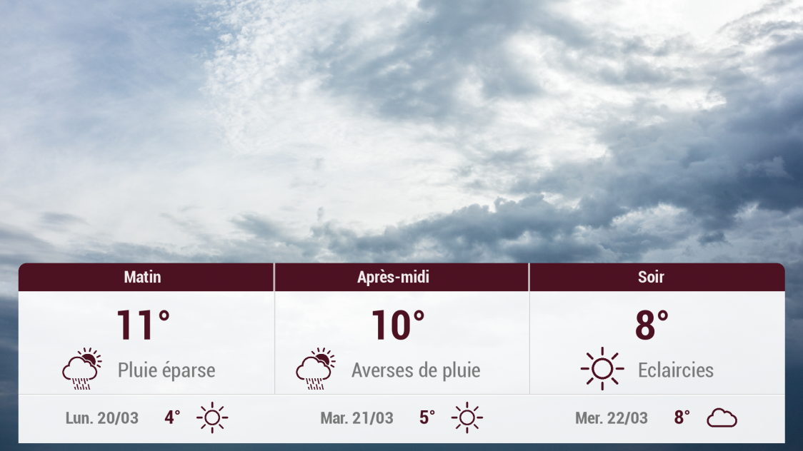 Châlons-en-Champagne et ses environs : météo du dimanche 19 mars