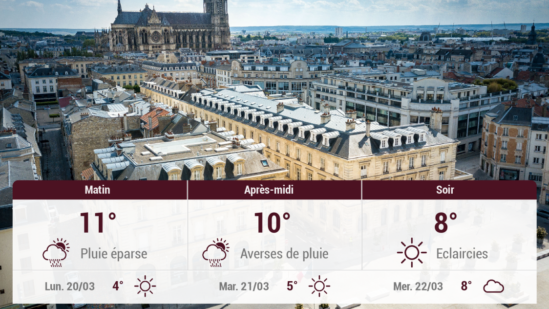 Reims et ses environs : météo du dimanche 19 mars