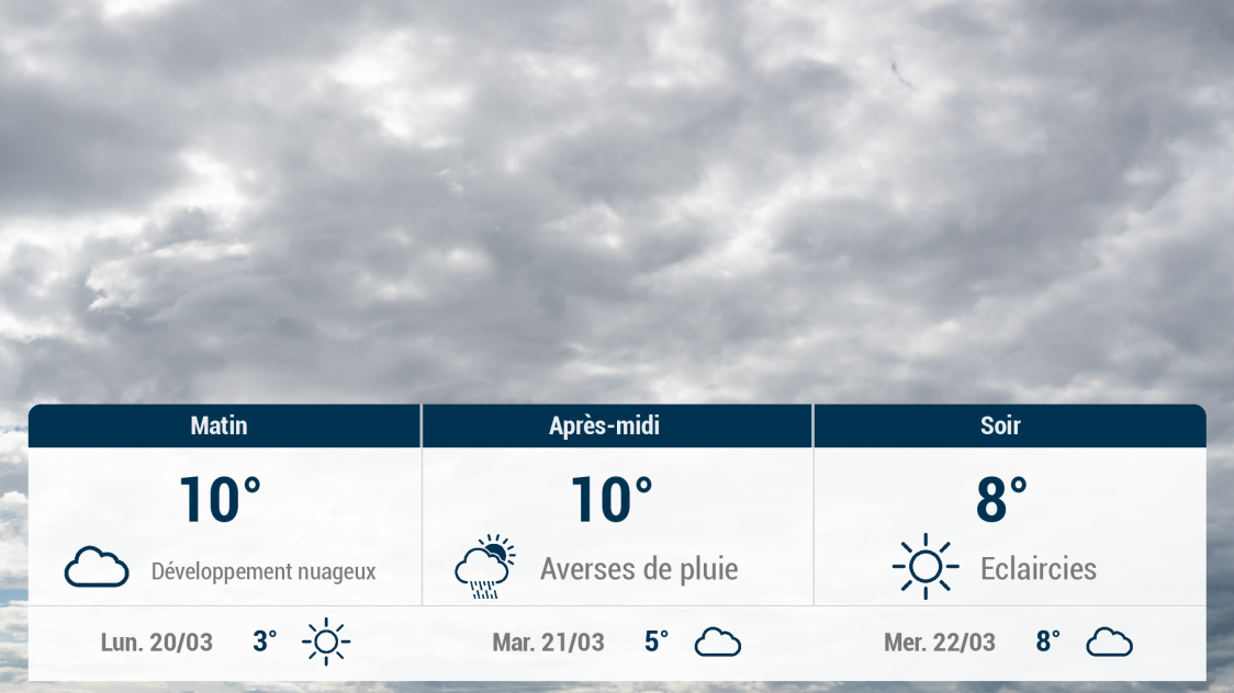 Saint-André-les-Vergers et ses environs : météo du dimanche 19 mars