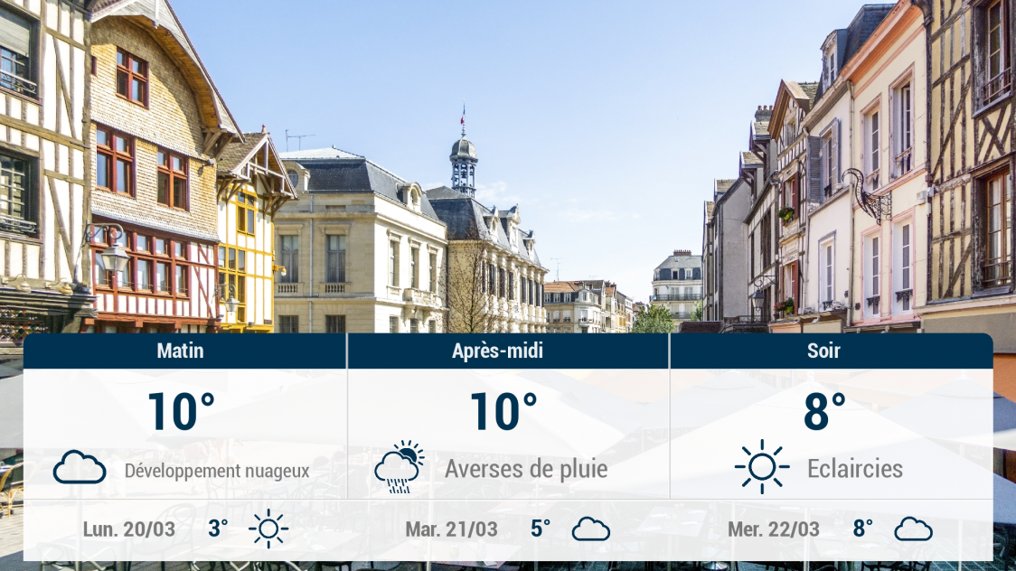 Troyes et ses environs : météo du dimanche 19 mars