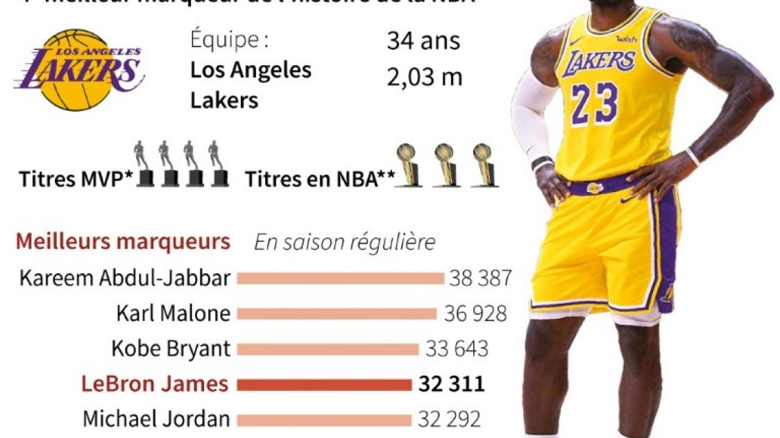 Palmares de nba 2025