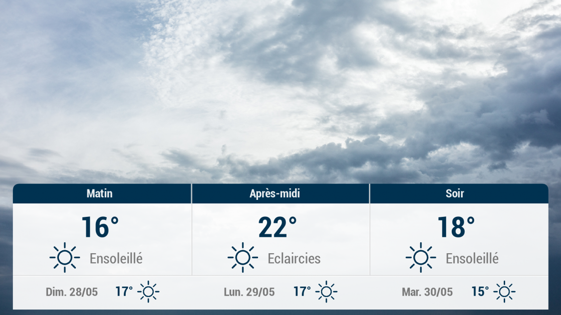 Arcis-sur-Aube et ses environs : météo du samedi 27 mai