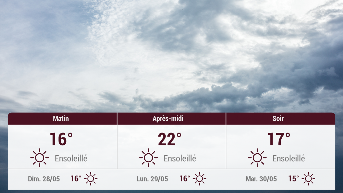 Châlons-en-Champagne et ses environs : météo du samedi 27 mai