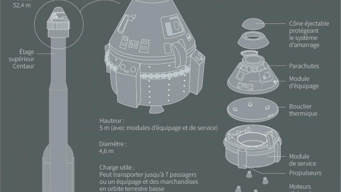 documents du vaisseau spatial Gemini 4