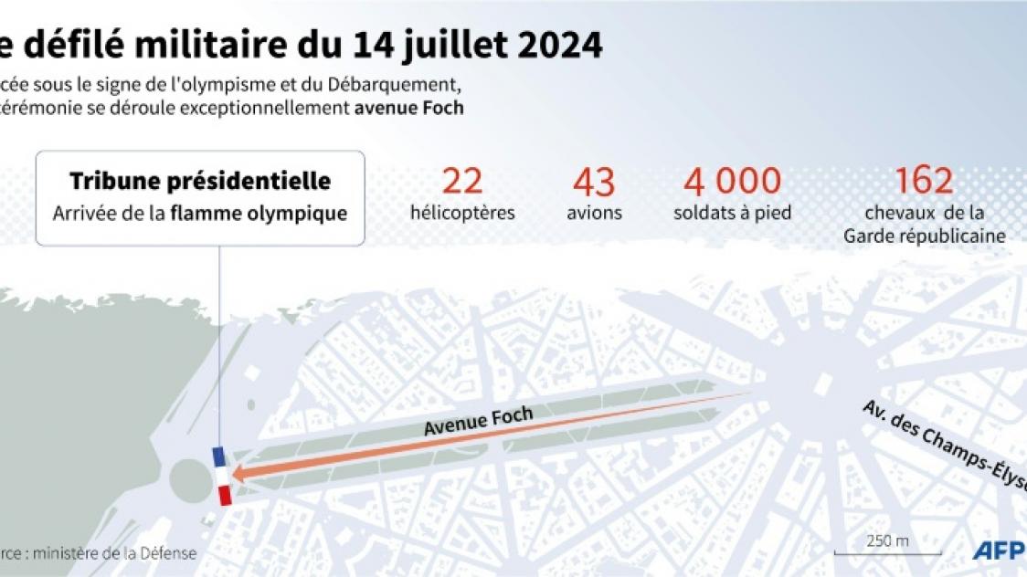 Défilé du 14 juillet dans une France hôte des JO et en crise politique