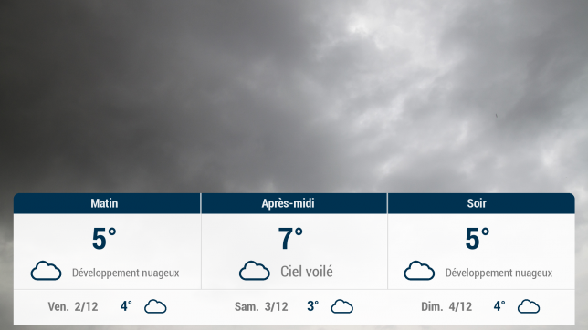 Romilly-sur-Seine et ses environs : météo du jeudi 1 décembre