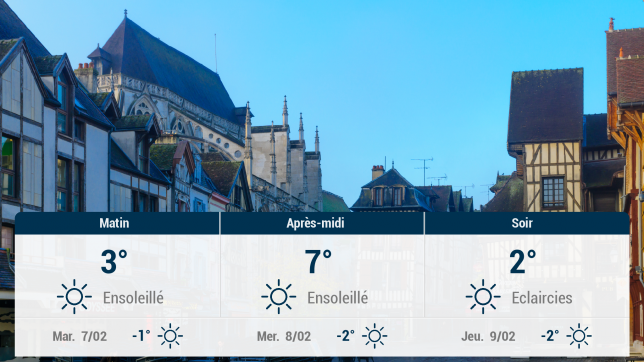 Troyes et ses environs : météo du lundi 6 février