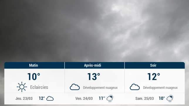 Chaource et ses environs : météo du mercredi 22 mars