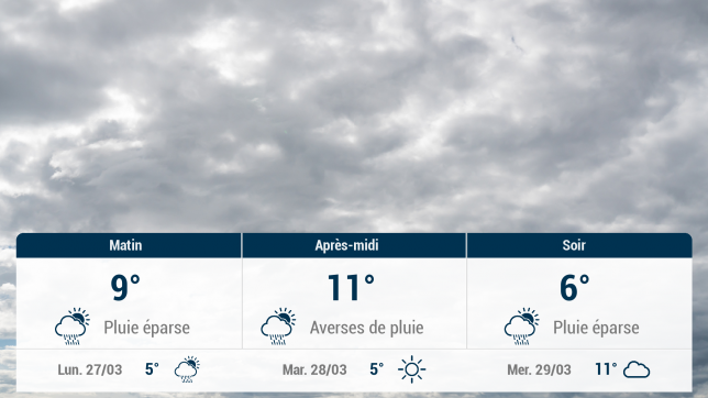 Bar-sur-Aube et ses environs : météo du dimanche 26 mars