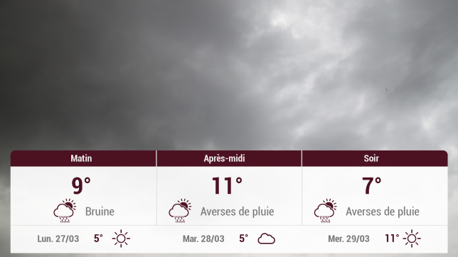 Châlons-en-Champagne et ses environs : météo du dimanche 26 mars
