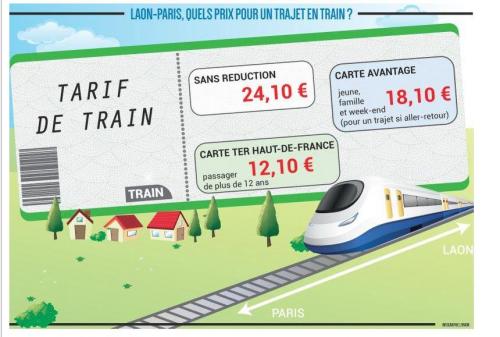 Sncf Comment S Y Retrouver Parmi Les Cartes De Reduction Pour Les