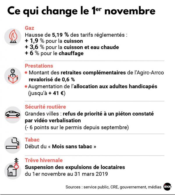 Gaz Retraite Prime D Activite Ce Qui Change Le 1er Novembre 2018