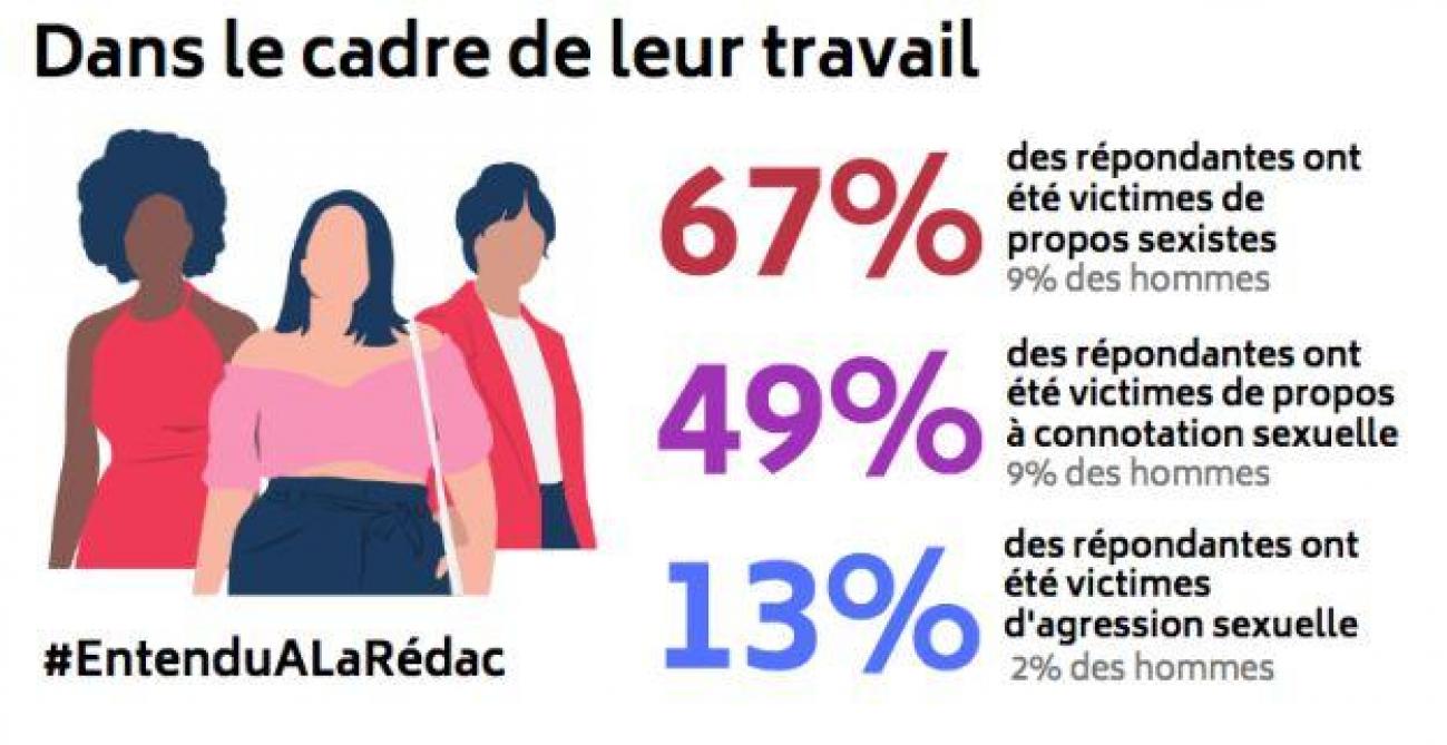 Le Fleau Du Sexisme Au Quotidien Dans Les Medias Le Fleau Du Sexisme Au Quotidien Dans Les Medias