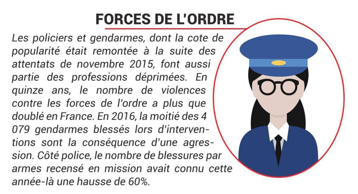 Police-gendarmerie
