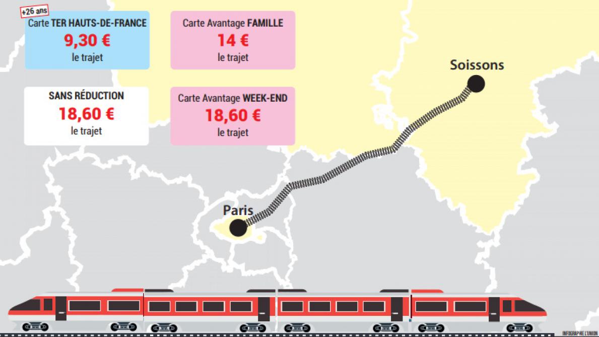 Sncf Comment S Y Retrouver Parmi Les Cartes De Reduction Pour Les Axonais