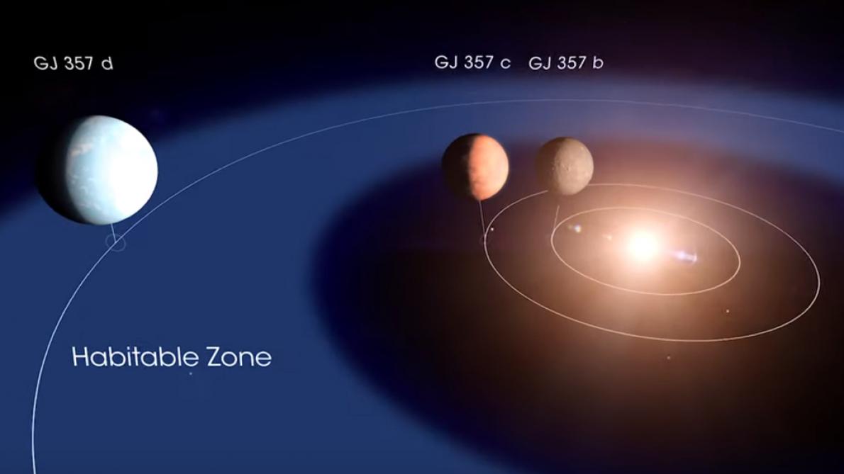 Une Planète Potentiellement Habitable Découverte Dans Un