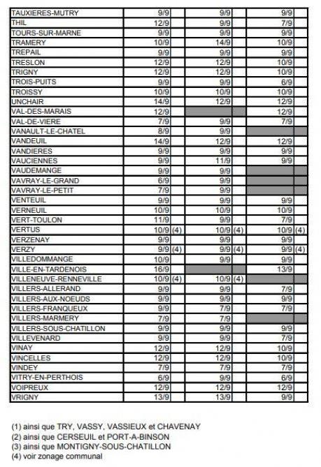 Vendanges 2019 En Champagne Les Dates Commune Par Commune