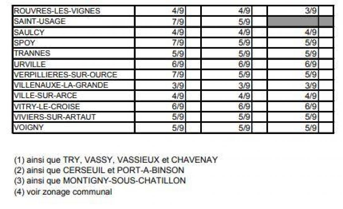 Vendanges 2019 En Champagne Les Dates Commune Par Commune