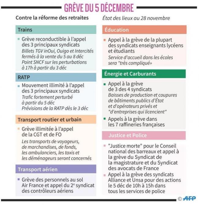 Transports Ecoles Hopitaux Quel Impact Aura La Greve Du 5