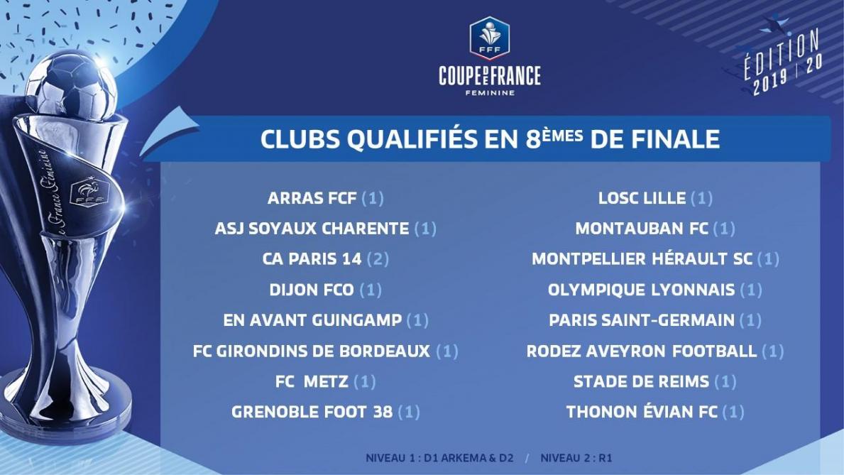 Football Suivez En Direct Le Tirage De La Coupe De France Feminine