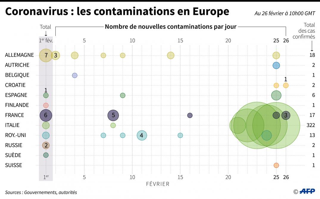Coronavirus Un Nouveau Cas Confirme En France L Epouse D Un Patient Hospitalise A Annecy
