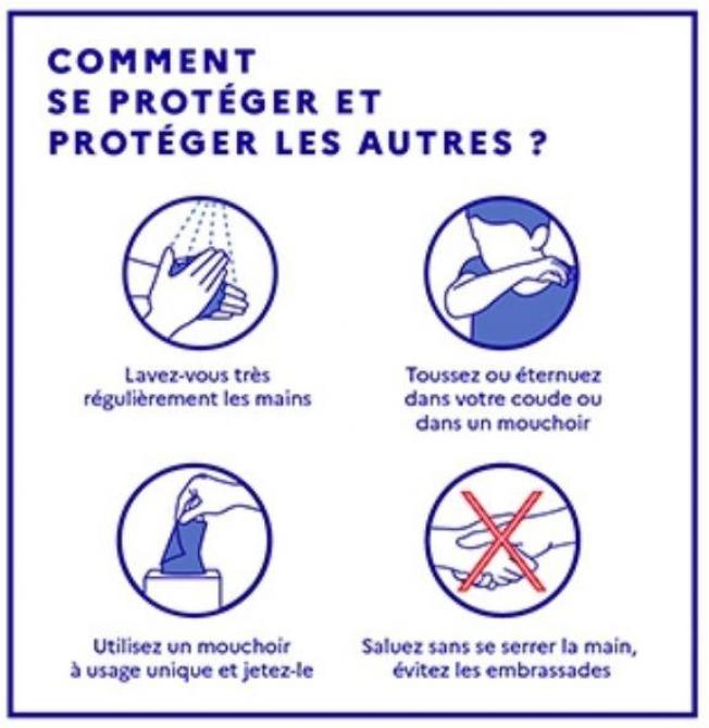 Coronavirus Nos Reponses A Vos Questions Sur Les
