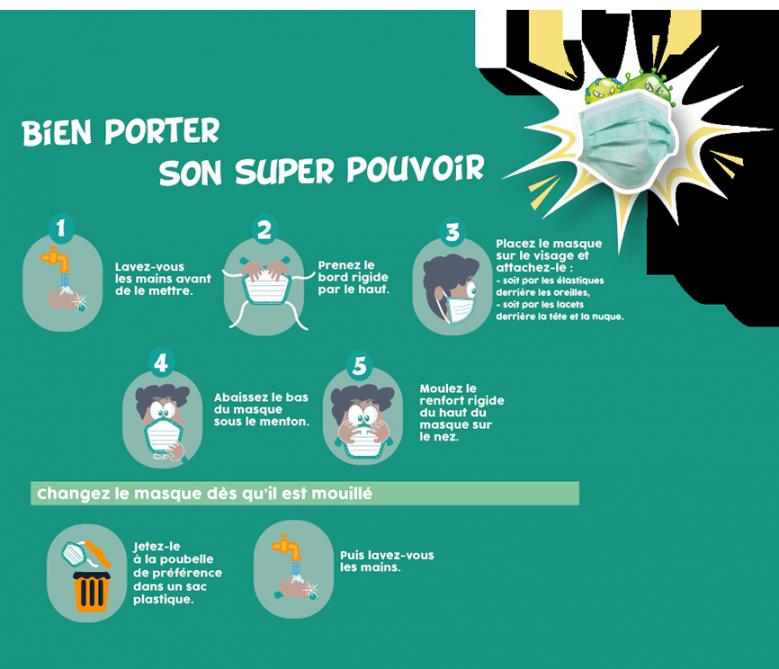 Coronavirus Nos Reponses A Vos Questions Sur Le Virus