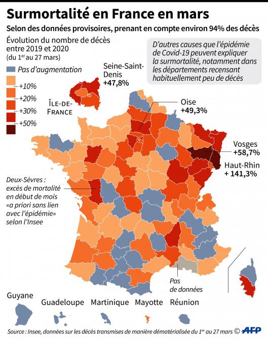 Mortalite L Aube Reste Peu Touchee Par L Epidemie De Covid 19