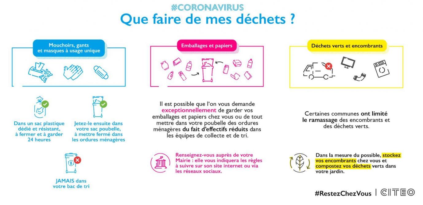 Coronavirus Quelles Sont Les Precautions A Prendre Pour Jeter Mes Dechets Pendant Le Confinement