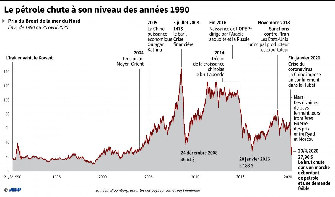 Combien De Litre Dans Un Baril De Pétrole Baril De P?Trole En Litre - timedsa