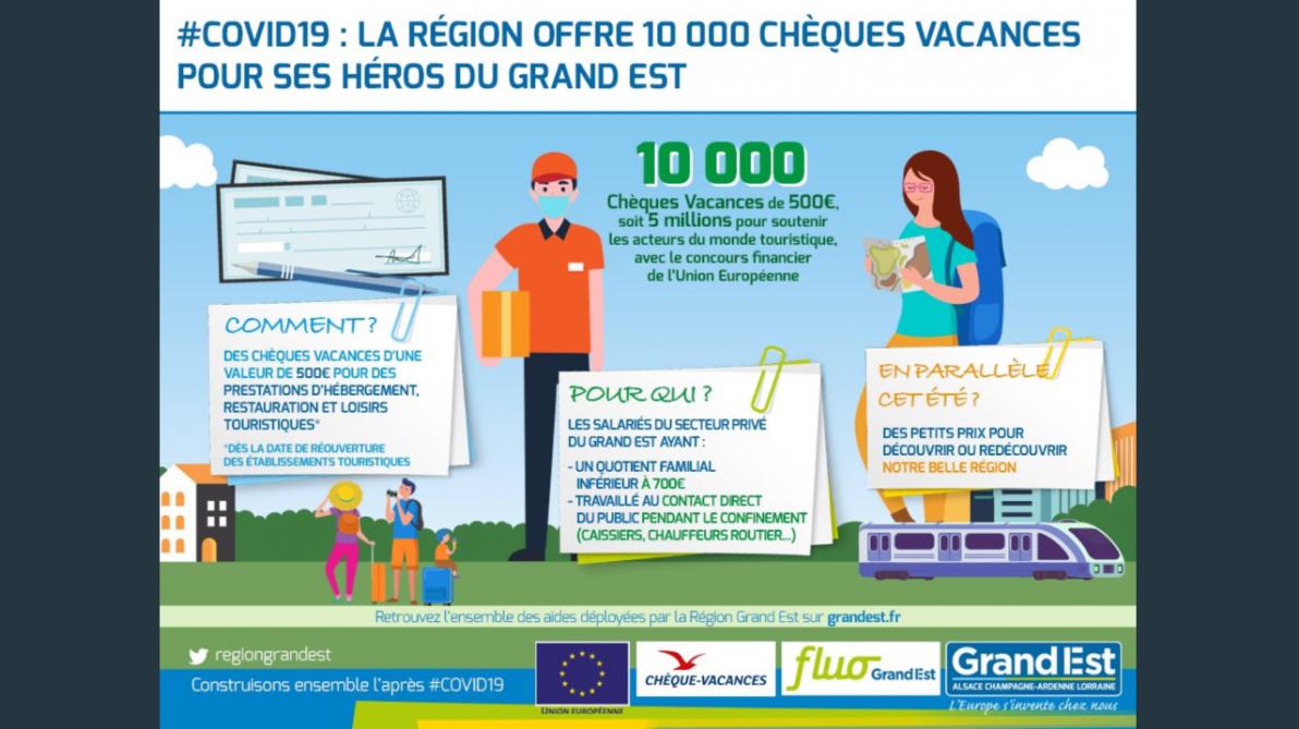 Coronavirus La Region Grand Est Offre A 10 000 Heros Du