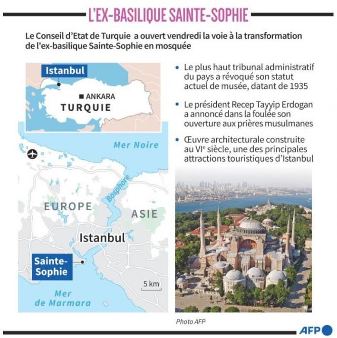 Pourquoi La Basilique Sainte Sophie A Ete Transformee En Mosquee 5 Points Pour Comprendre
