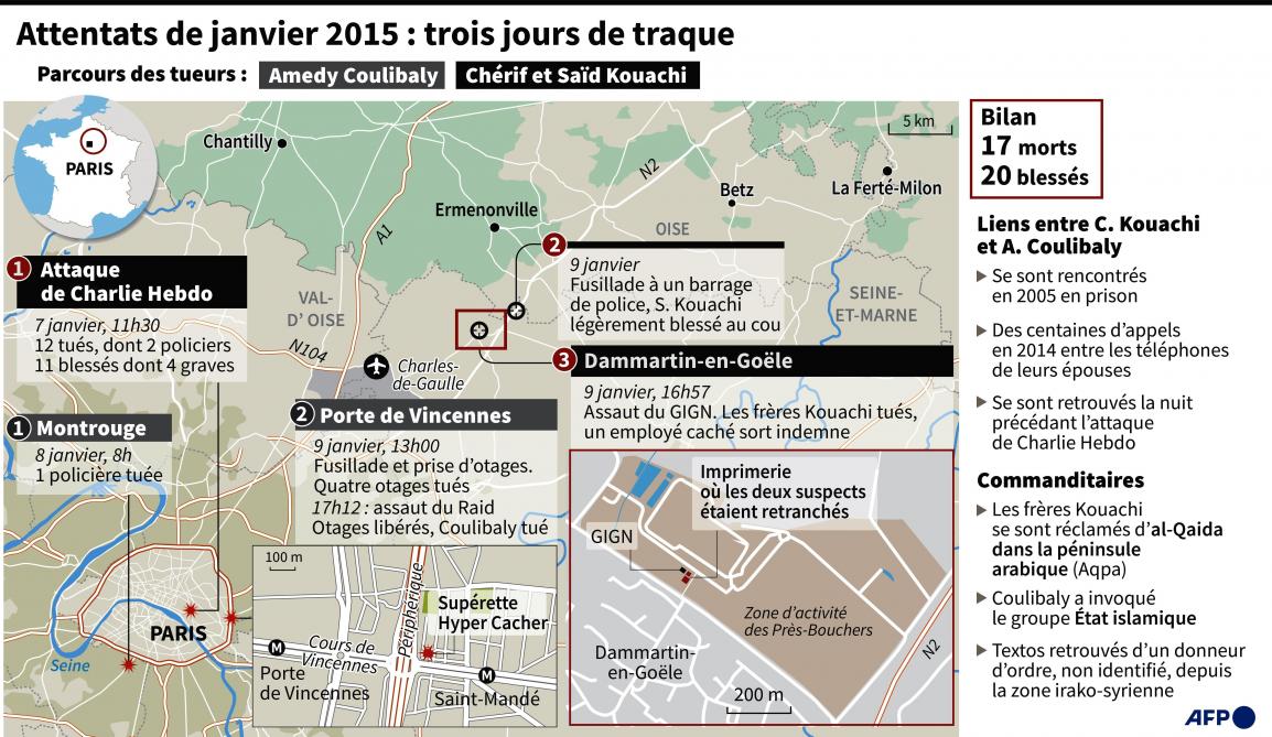 Proces Des Attentats De Janvier 2015 Retour Sur Les Trois Jours Qui Ont Sidere La France