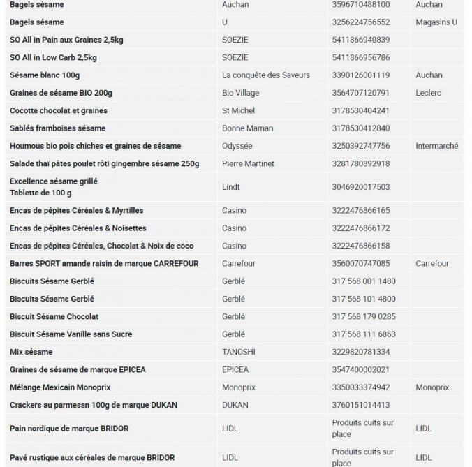Lidl Gerble Carrefour Picard Leclerc Rappel De Produits Contenant Du Sesame Contamine Par Un Pesticide Lidl Gerble Carrefour Picard Leclerc Rappel De Produits Contenant Du Sesame Contamine Par Un Pesticide