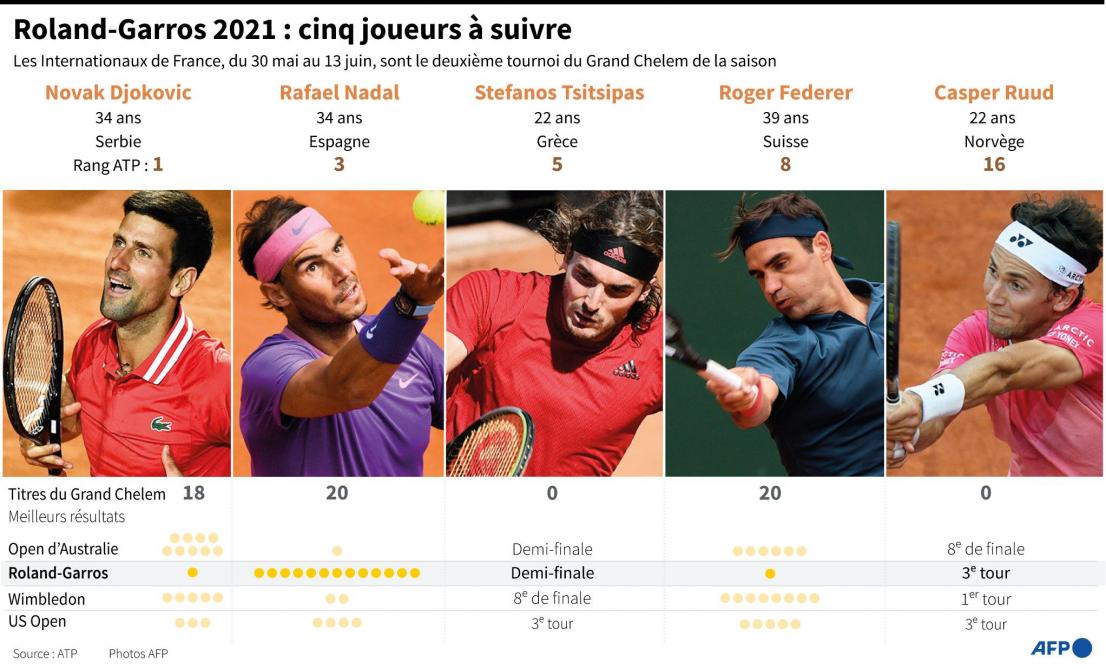 Chaînes, horaires, programmes des matches… Roland-Garros ...