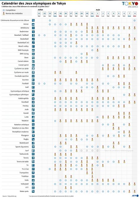 Calendrier, horaires, programme télé... Pour ne rien rater des Jeux  Olympiques de Tokyo