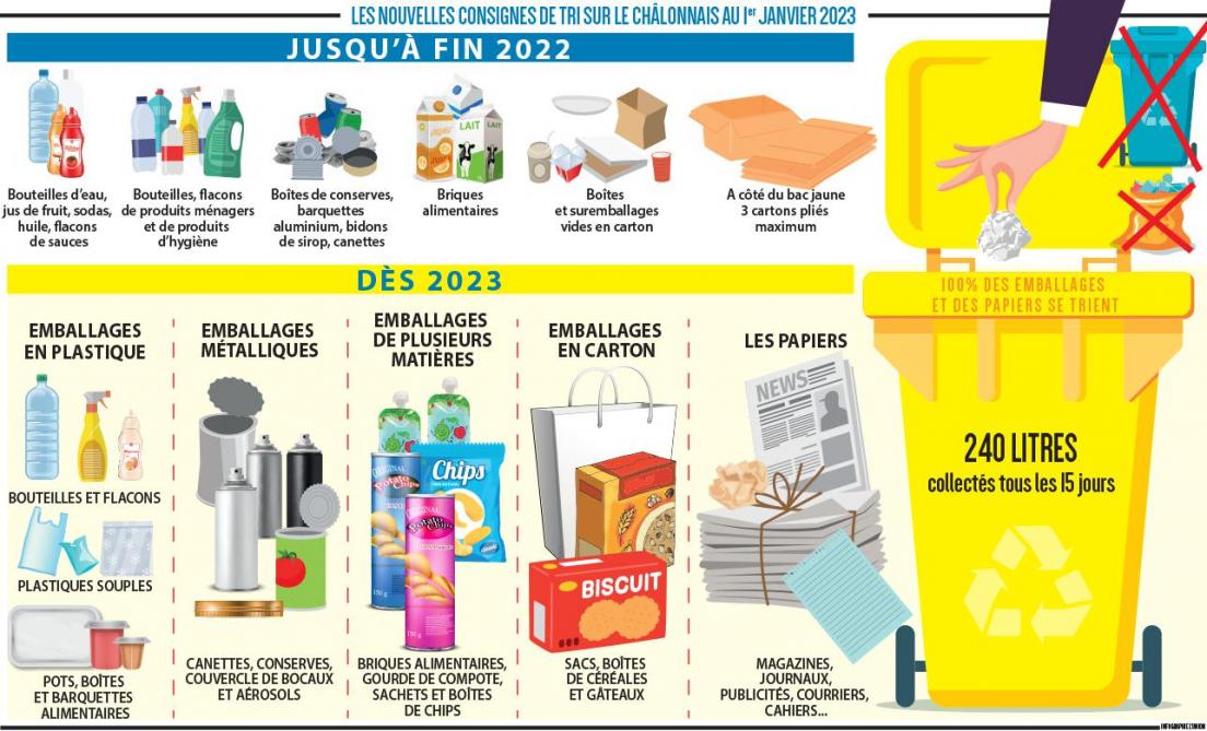 Avec l extension des consignes de tri le centre de traitement de la Avec l extension des consignes de tri le centre de traitement de la
